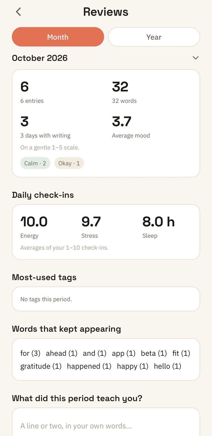 Yuktisa Journal monthly review screen: entry and word counts, average mood, and daily check-in averages for energy, stress, and sleep